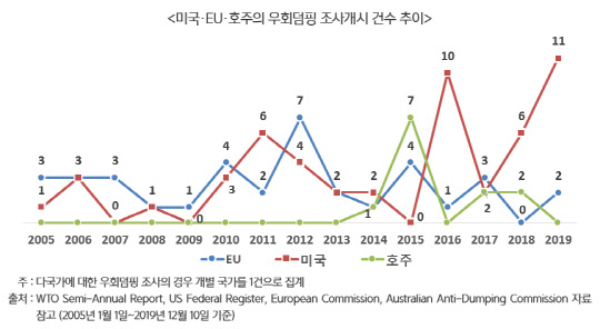 <한국무역협회 제공>